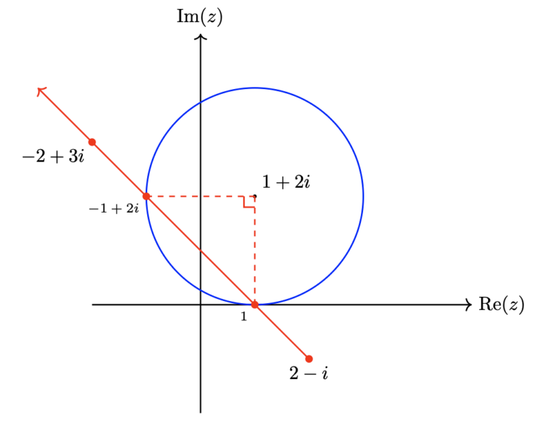 matrix education loci complex numbers graphing specialist maths paper 2 solutions 